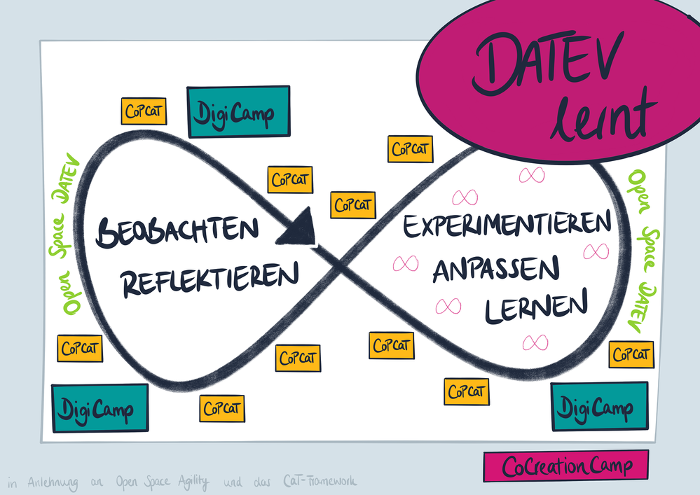 DATEV_lernt_v1_klein.png
