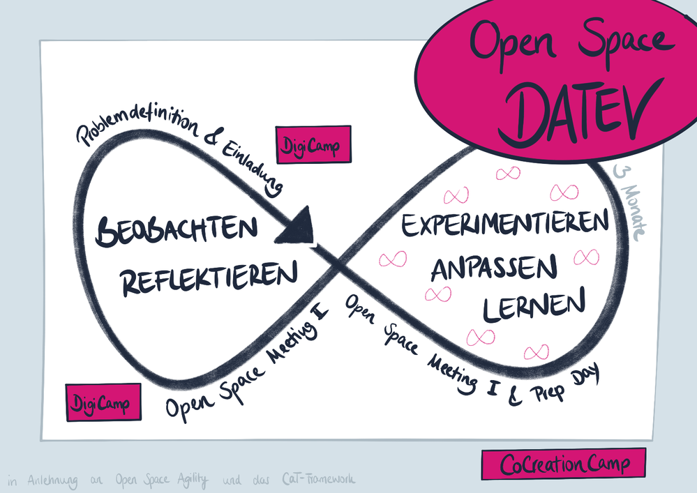 Open_Space_DATEV_Prozess_klein.png