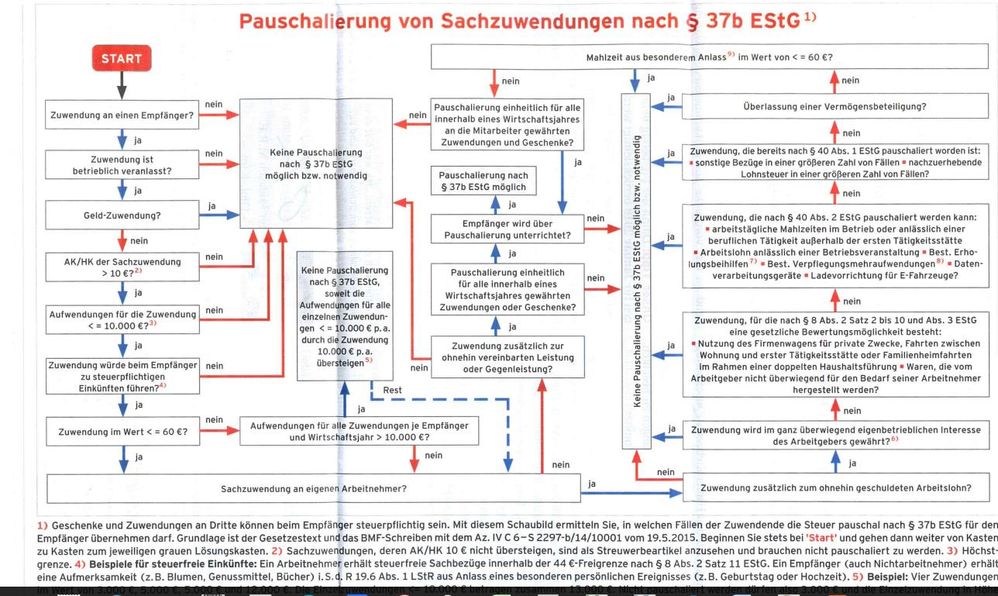 Sachzuwendungen 37b.jpg