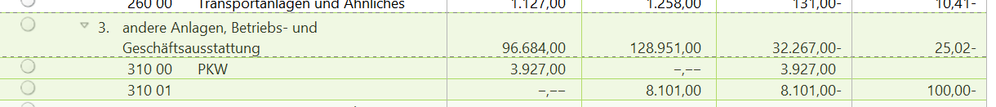 Vorjahr wird einfach umgegliedert..PNG