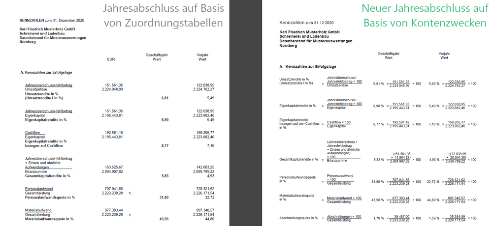 Kennzahlen_Vergleich_ZOT_KTZ.png