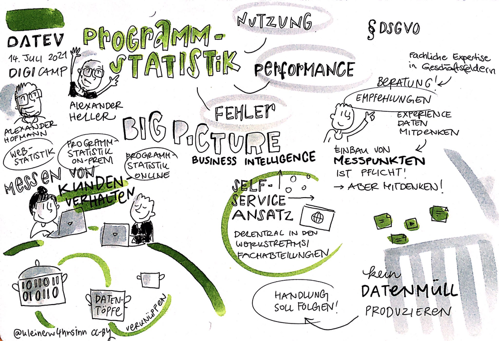 20210714_Messen von Kundenverhalten_Sketchnote_DigiCamp.png