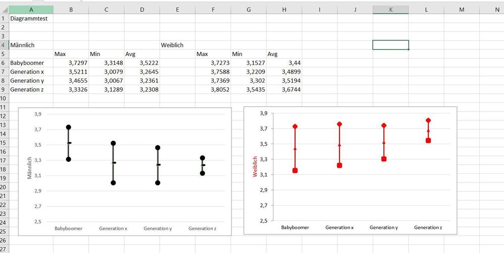 Excel Diagrammproblem.JPG