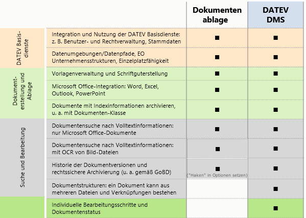 Unterscheid Dok DMS.png