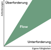 Flow
