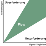 Flow
