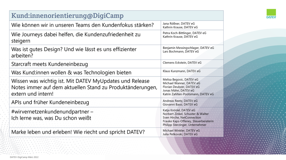 Kund:innenorientierung@DigiCamp