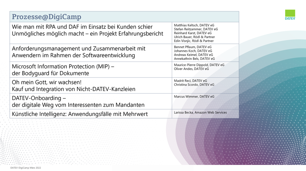 Prozesse@DigiCamp
