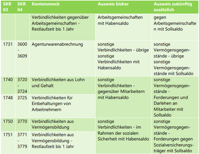 sabine_boschfruehauf_1-1648475830111.png