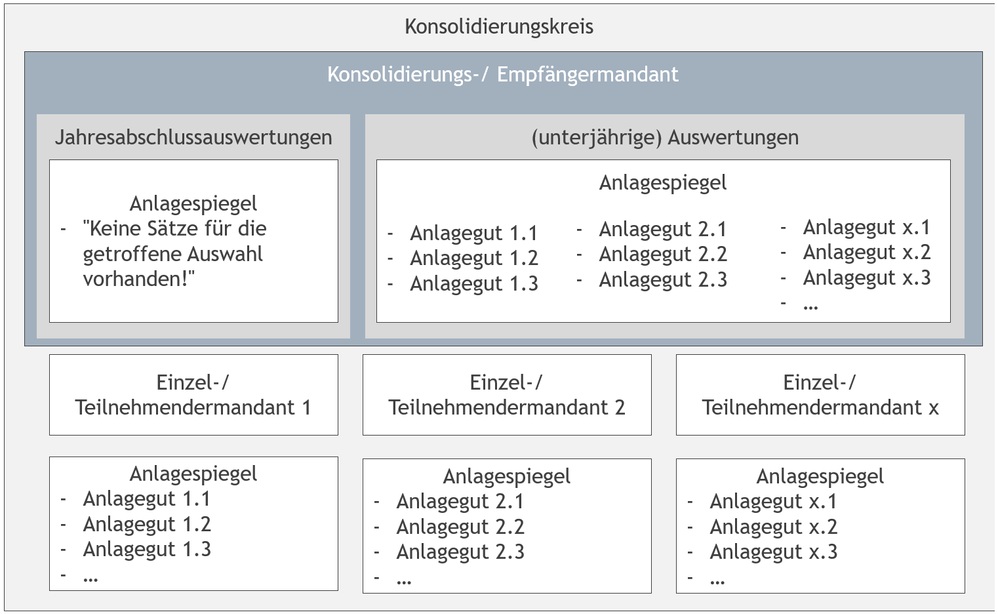 Skizze zum Sachverhalt