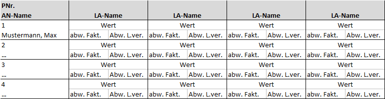 Lohn-Vorerfassung.png