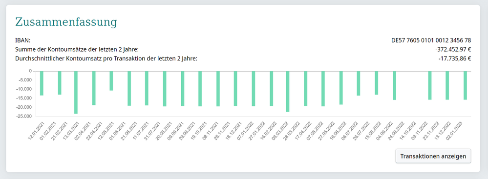 Graphik Bankbewegungen