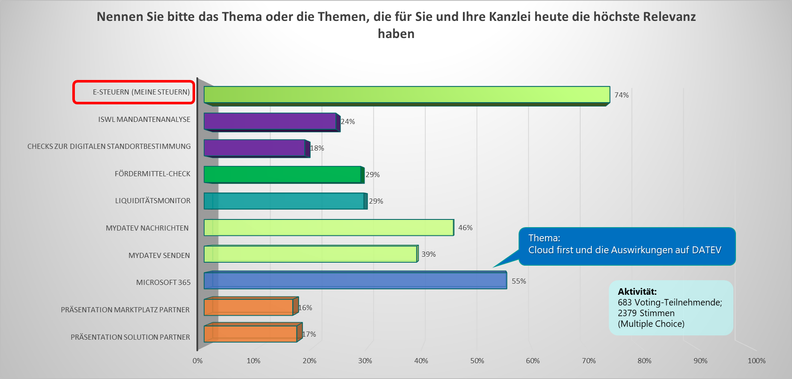 Heike_Schueller_0-1670427751021.png
