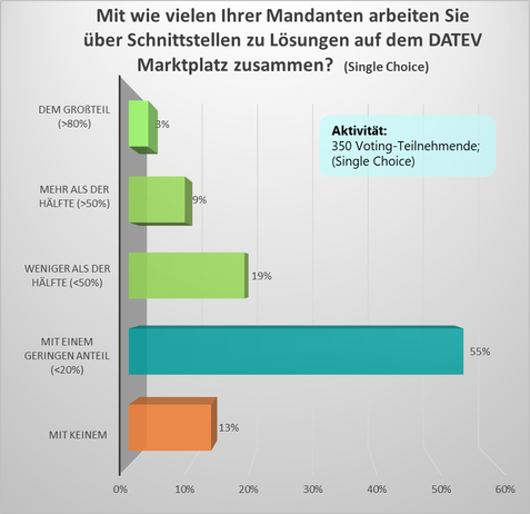 Heike_Schueller_0-1670431940339.png