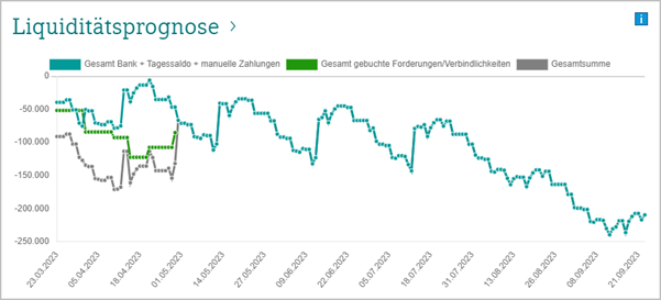 Liquiditätsmonitor online_Kachel Liquiditätsprognose_neu.png