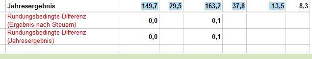 rundungsbedingte Differenzen.JPG