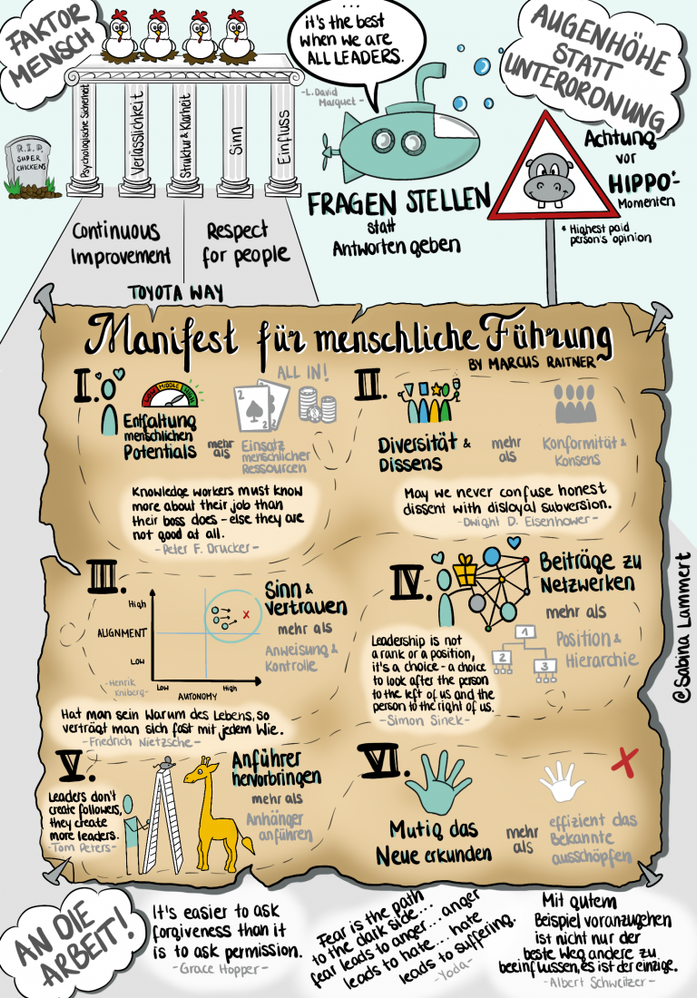 Manifest_fuer_menschliche_Fuehrung-768x1100.png