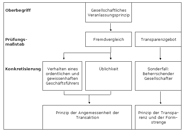 Prüfschema vGA.PNG