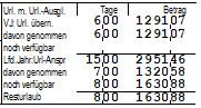 Urlaubsanspruch Juni