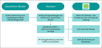 bernd_wettstein_0-1784824478126.png