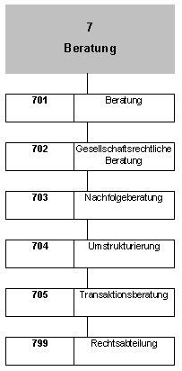 7 Aufträge.JPG