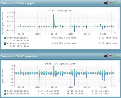 server-diskstat.jpg